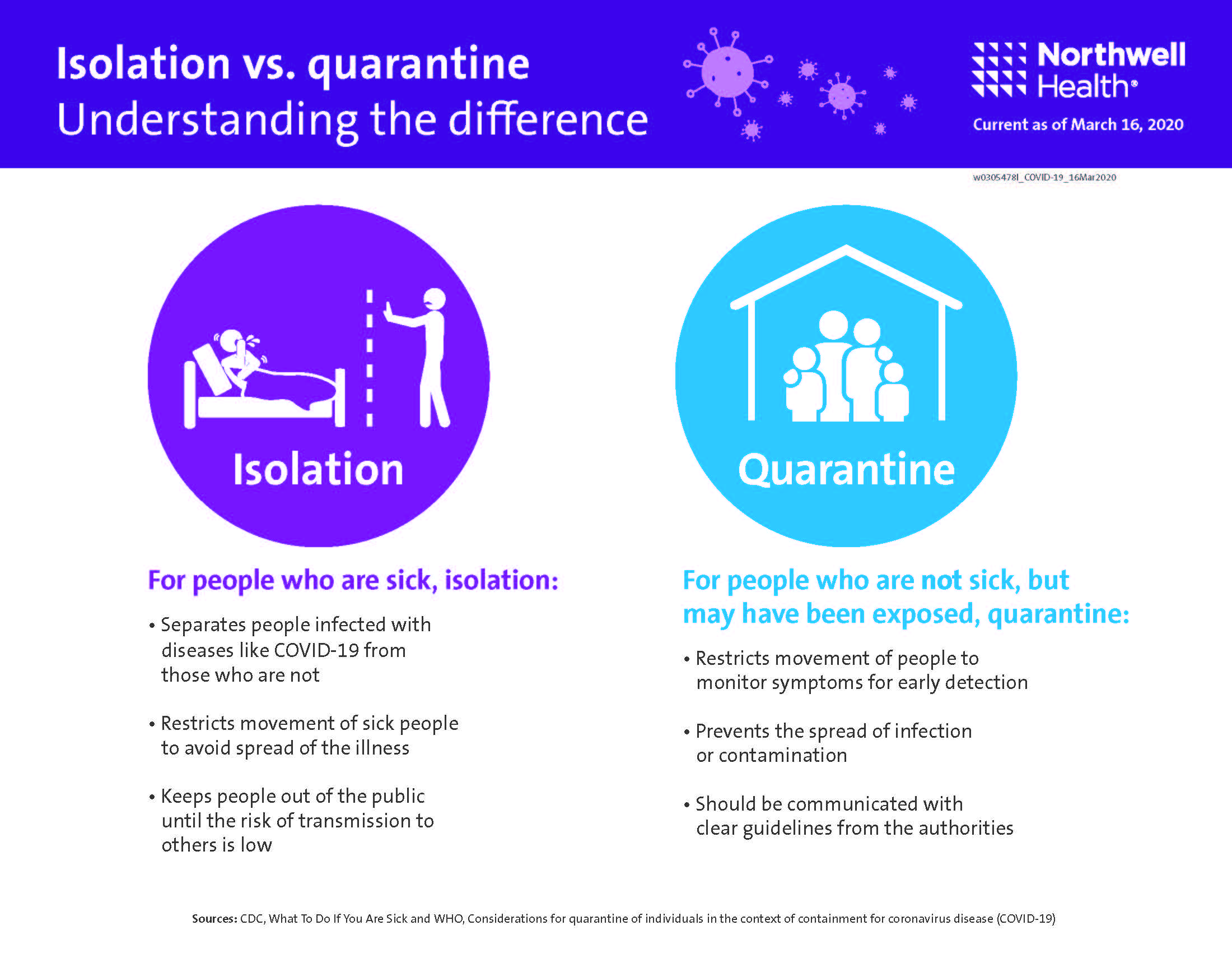 The difference between the terms quaratine and isolation