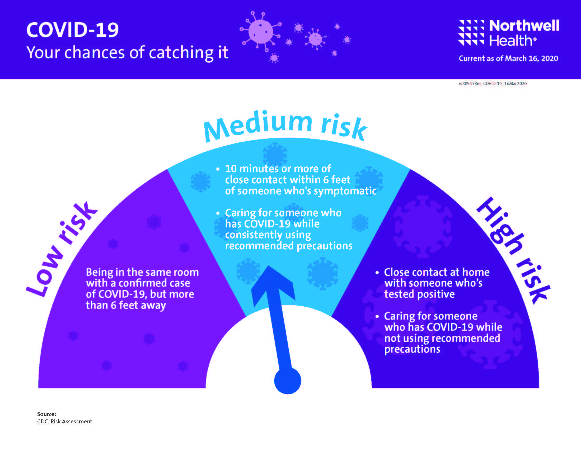 Your risk of catching COVID-19