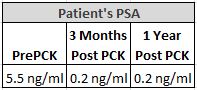 Cyberknife Lung Case Study