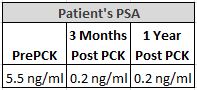 Cyberknife Lung Case Study